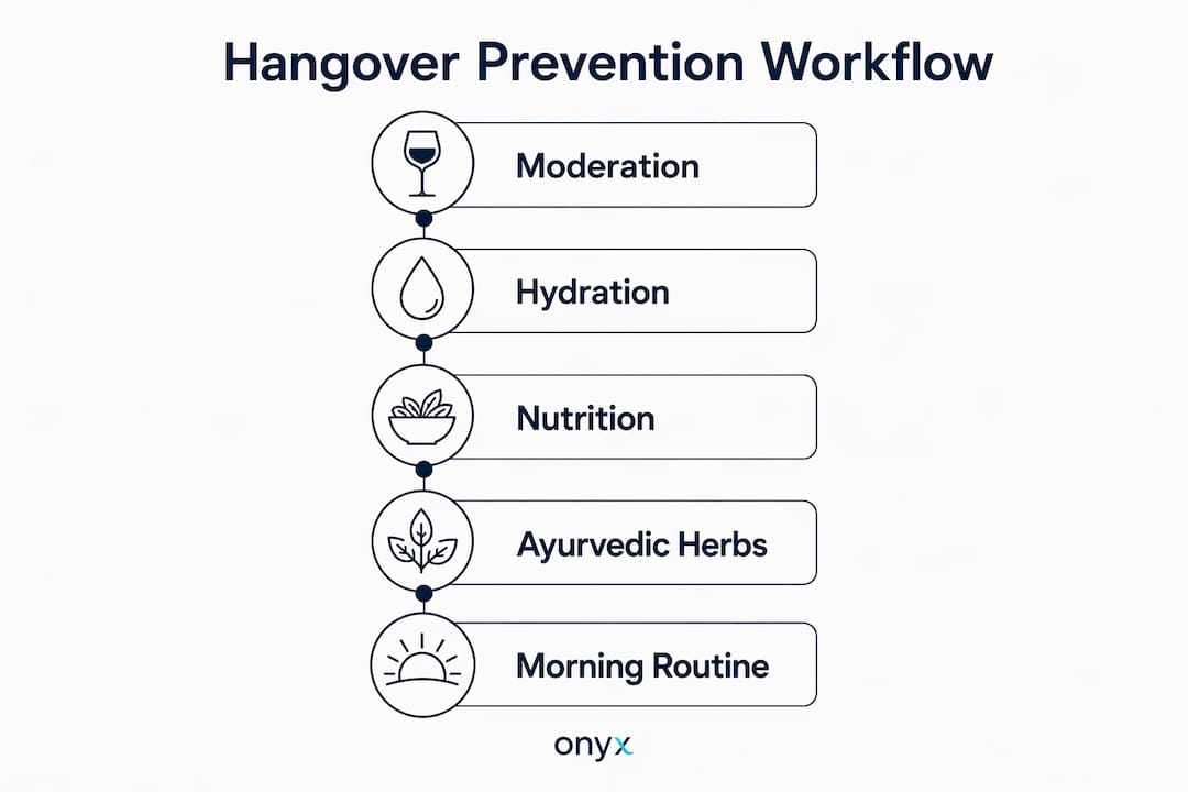 Infographic outlining hangover prevention steps