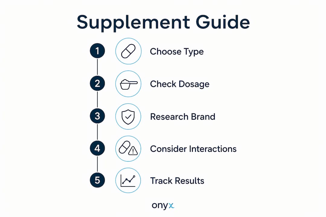 Infographic illustrating step-by-step cinnamon chromium supplement guide