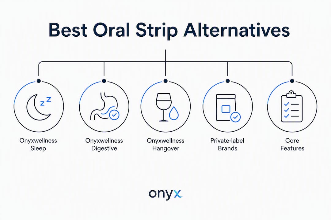 Infographic ranking oral strip alternatives by type and features
