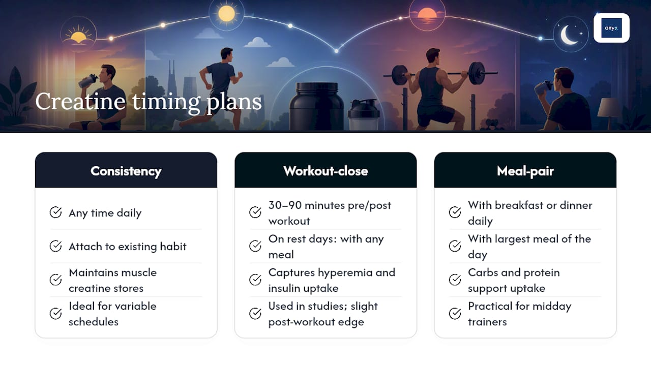 Three simple timing plans you can actually stick with — overview diagram