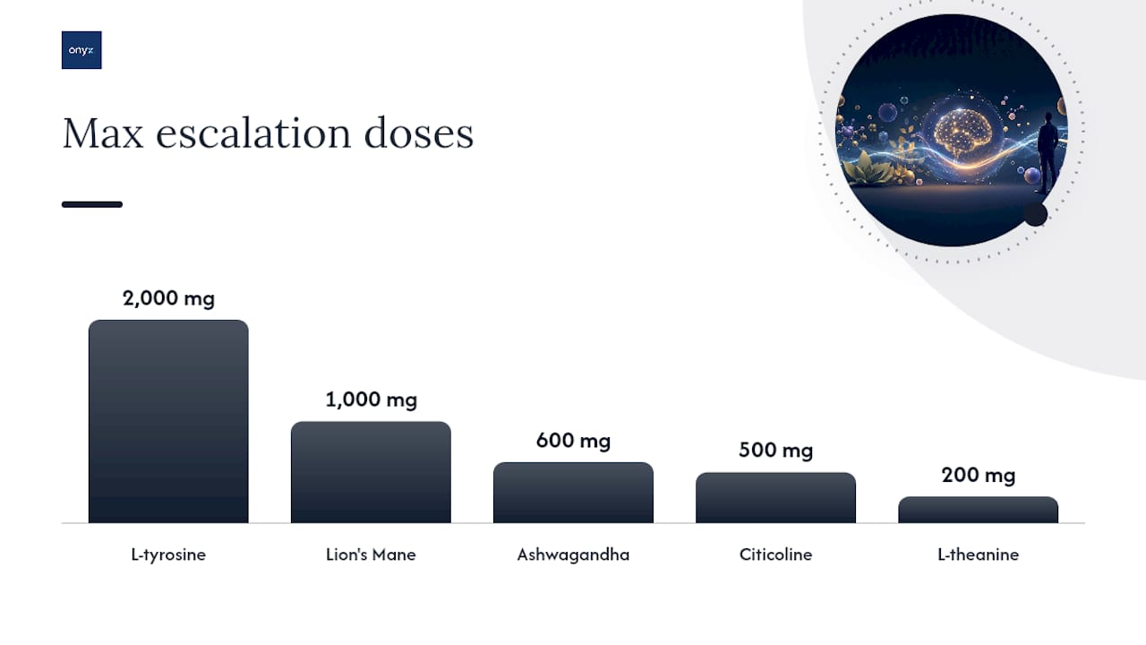 Diagram showing nootropic dosing and timing