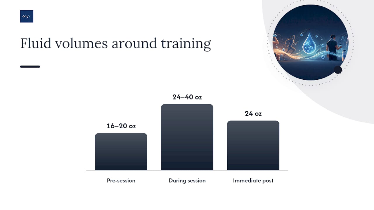 A practical 24-hour rehydration plan for a hard training day — overview diagram