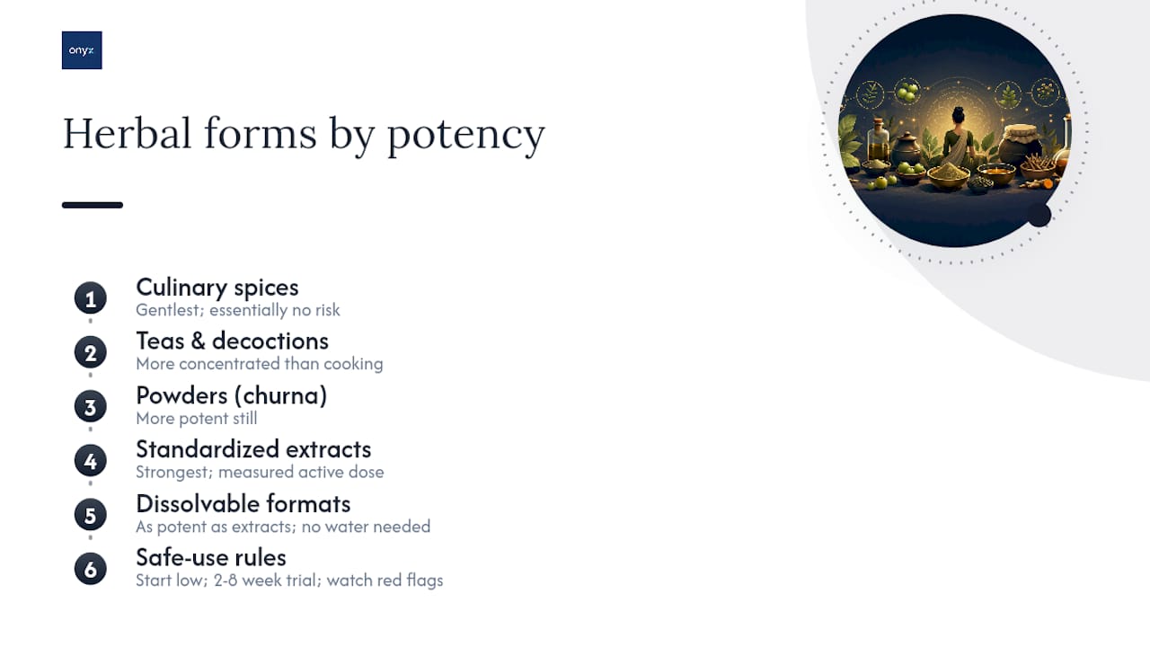 Using These Herbs Safely: Forms, Dosing, and Red Flags — overview diagram