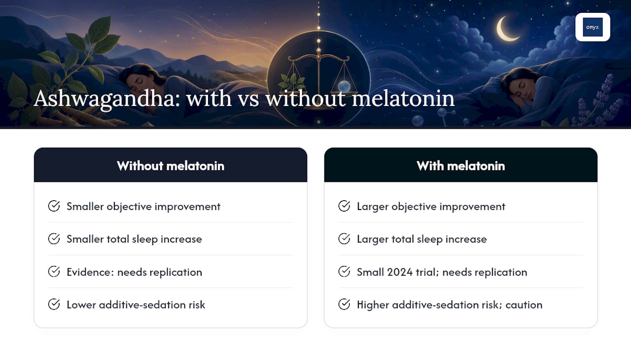 Combining Ashwagandha With Melatonin: What Newer Research Suggests — overview diagram