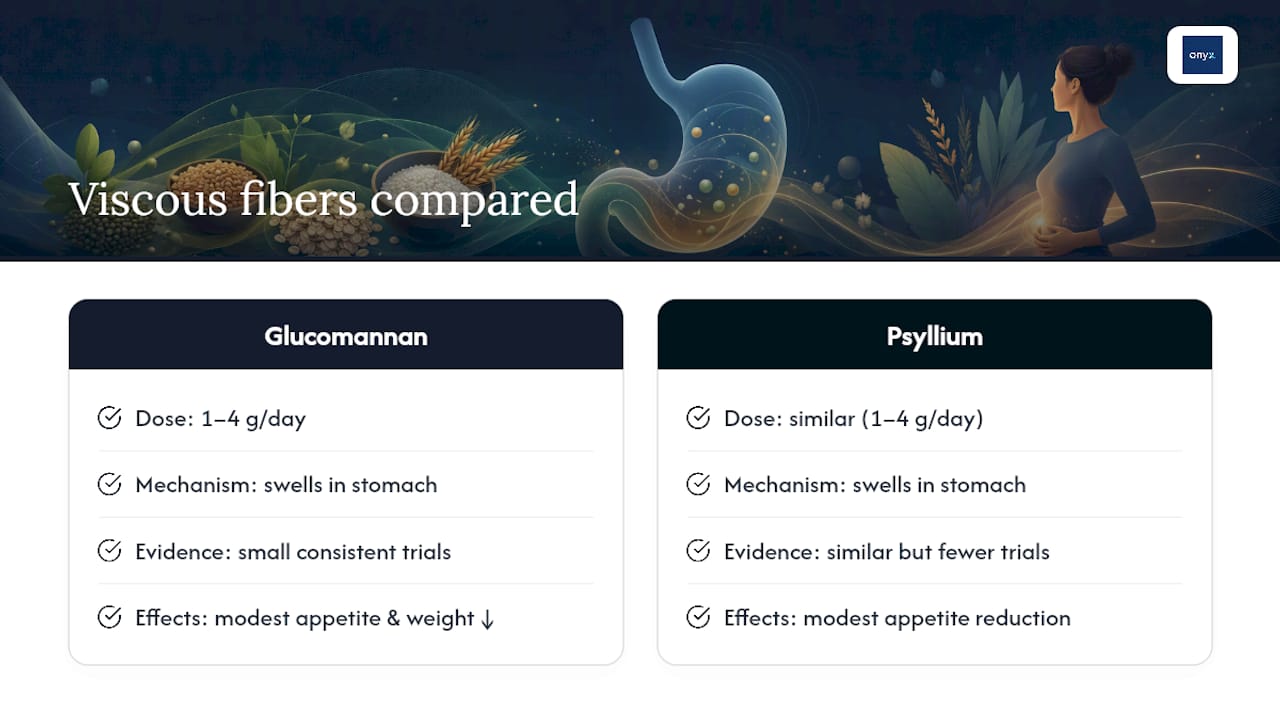 Appetite suppression by viscous fibers diagram