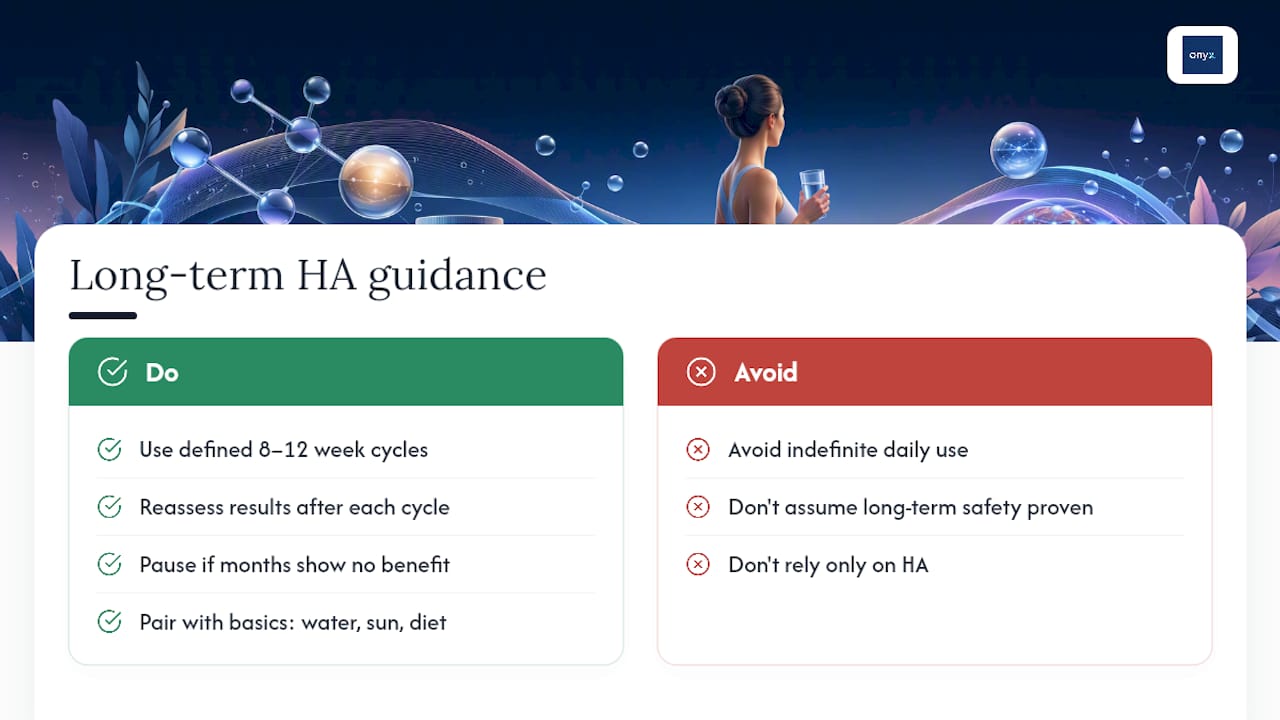 What Happens if You Take Hyaluronic Acid Long Term? — overview diagram
