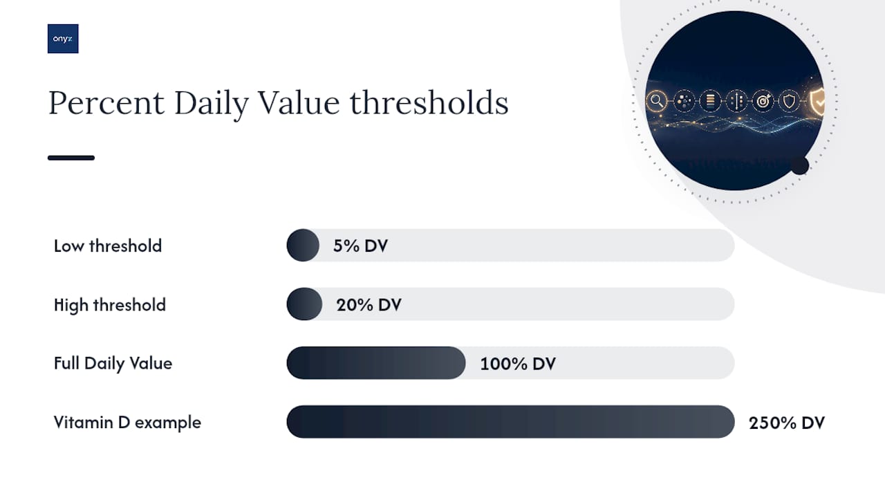 What Does %DV Mean on a Supplement Label? — overview diagram