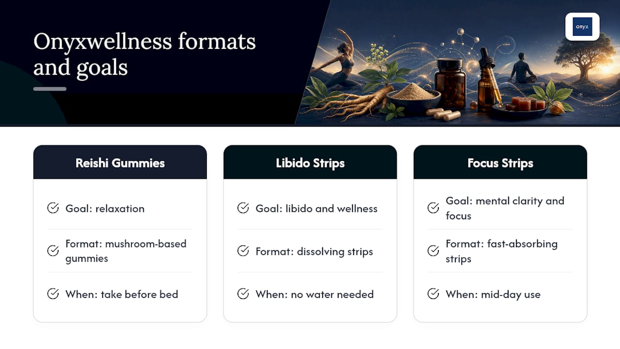 Convenient Ways to Support Your Routine With Onyxwellness — overview diagram
