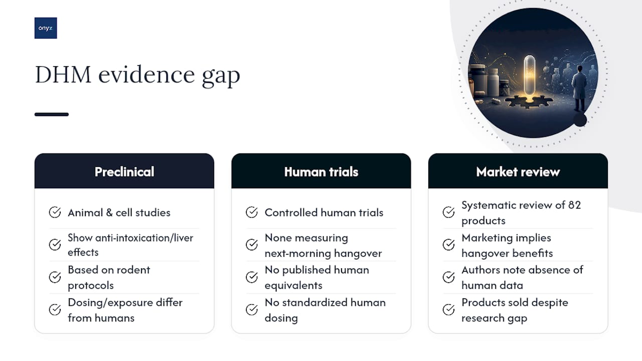 DHM evidence gap from animals to humans