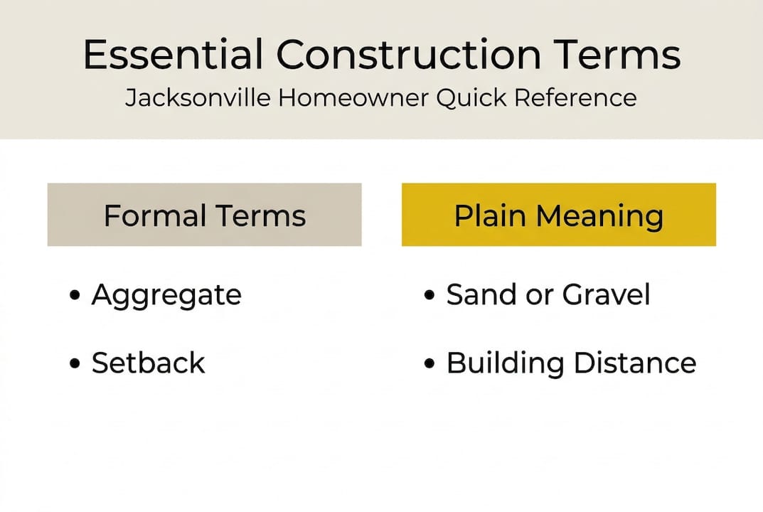 Infographic comparing construction terms and meanings
