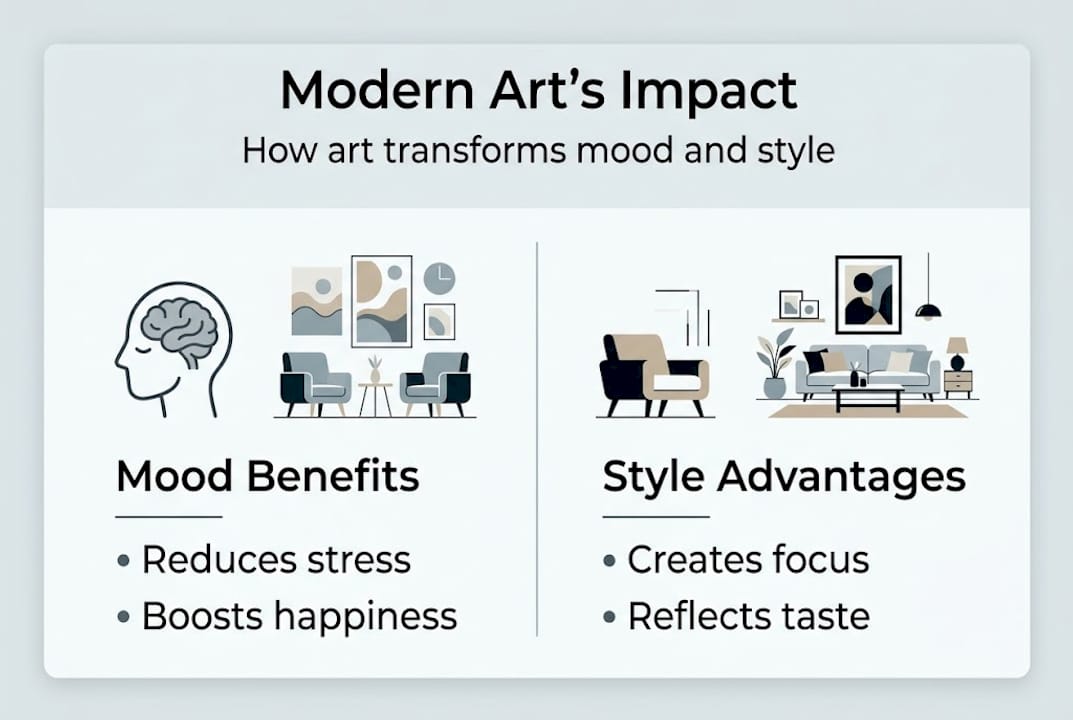 Infographic modern art mood style benefits