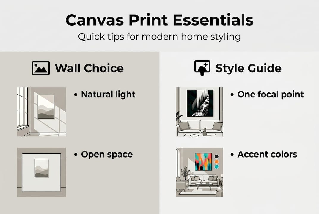 Infographic on choosing wall and style for canvas prints