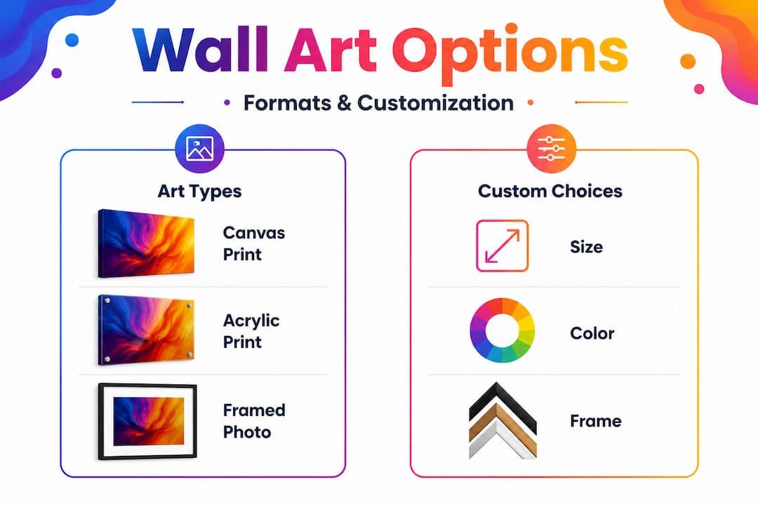 Infographic comparing art types and custom options