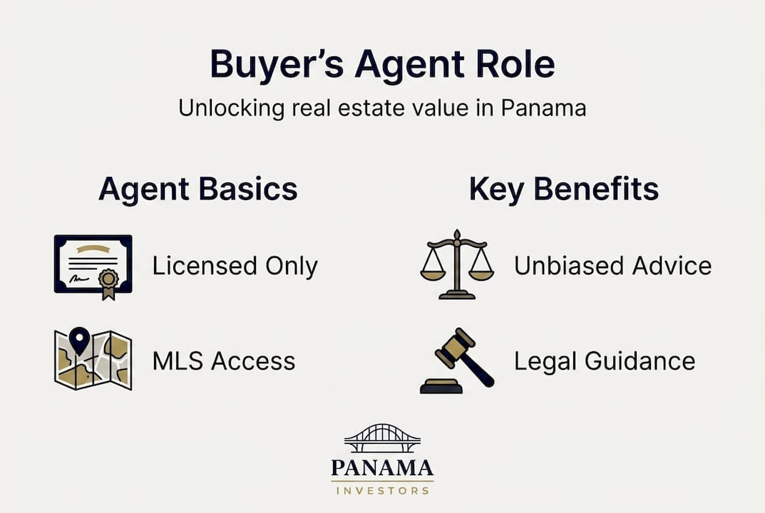 Infographic showing buyer’s agent essentials and benefits
