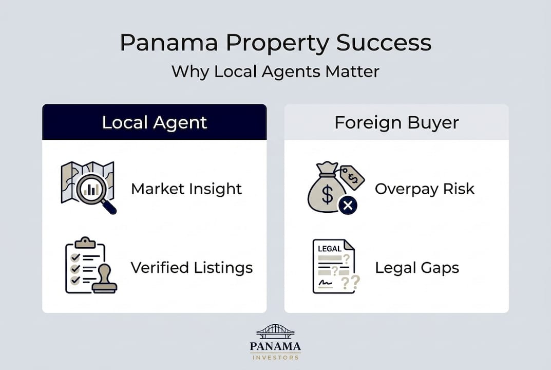 Infographic showing local agent benefits vs risks