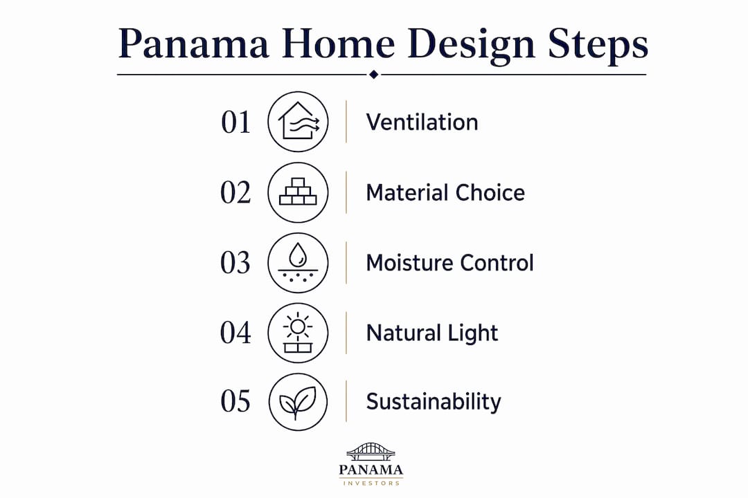 Infographic detailing design steps for Panama homes