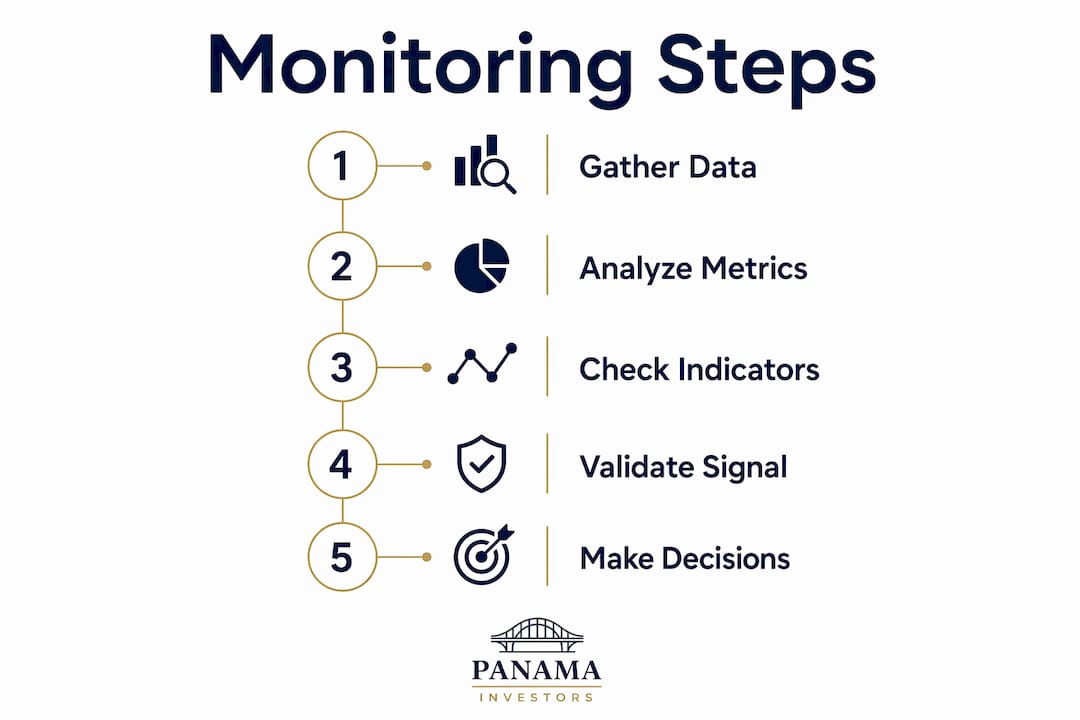 Infographic showing steps to monitor market shifts
