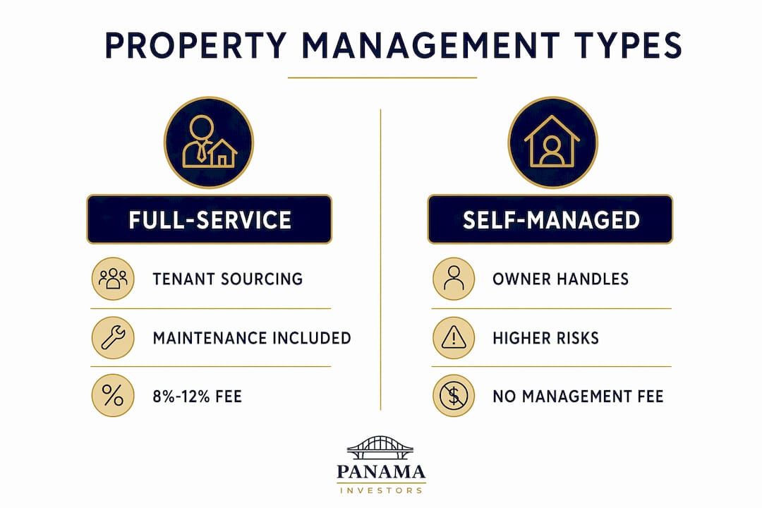 Infographic comparing full-service and self-managed property management