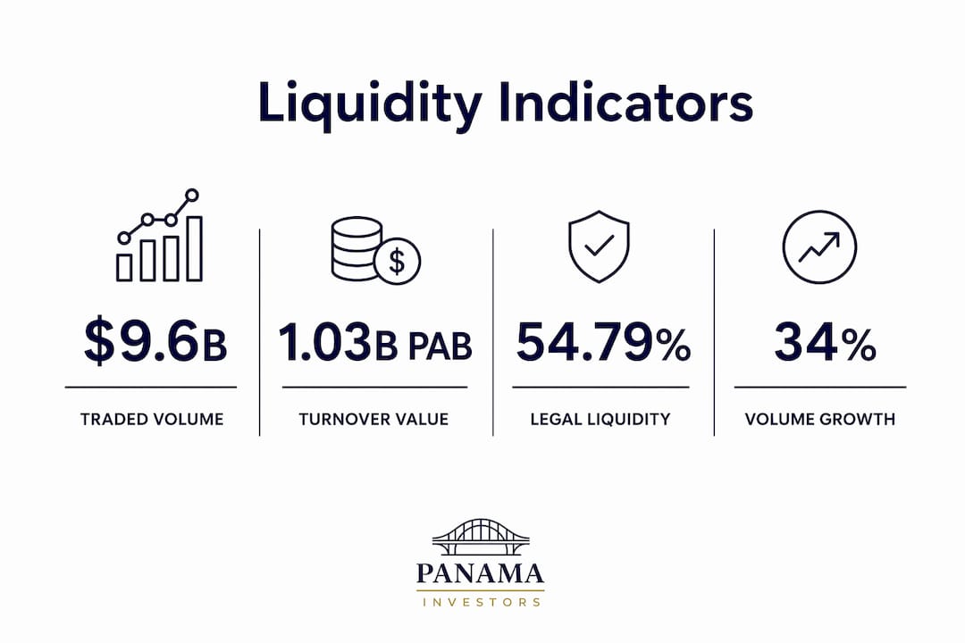Infographic showing key Panama liquidity statistics