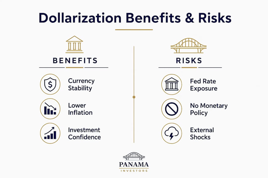 Infographic contrasting benefits and risks of Panama's dollarized economy