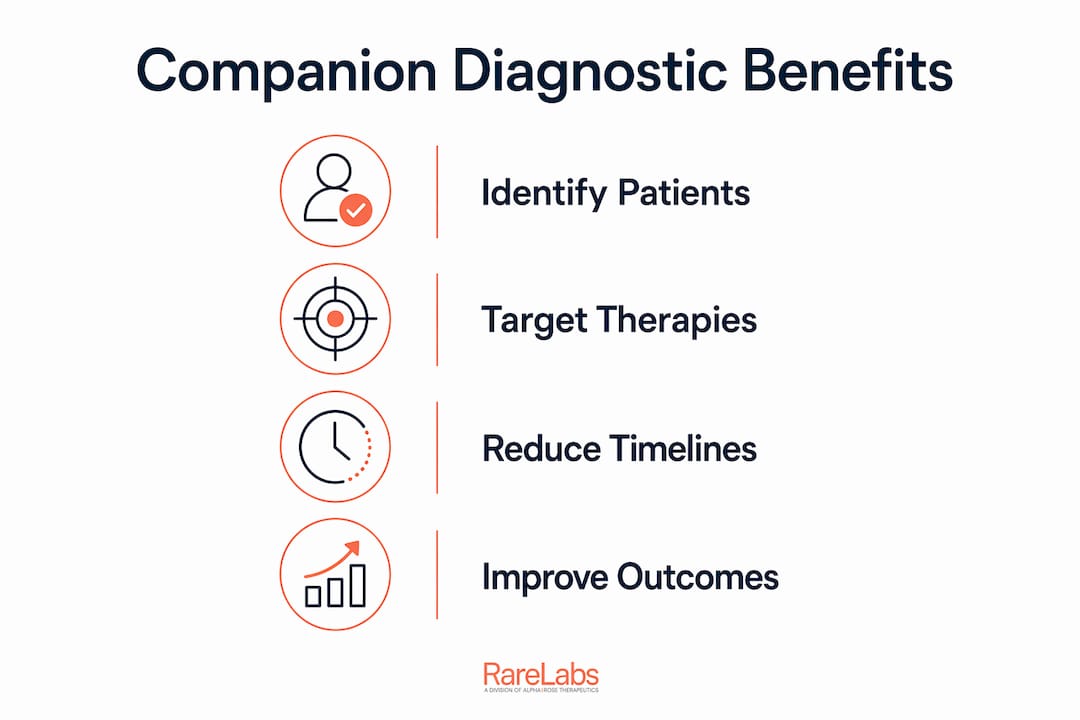 Infographic illustrating companion diagnostics benefits