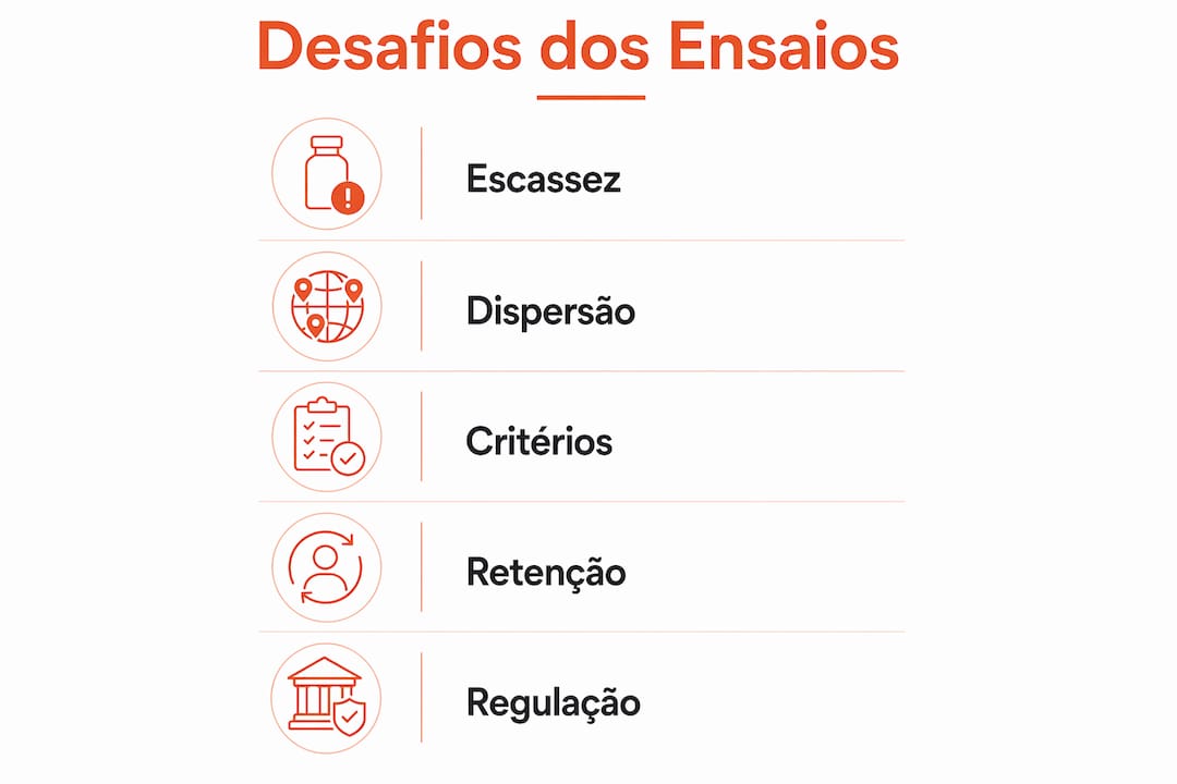 Infografia sobre os maiores desafios enfrentados nos ensaios clínicos