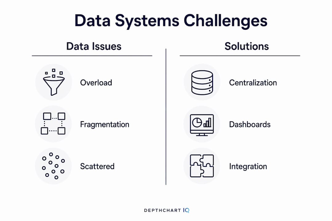 Infographic comparing data challenges and solutions