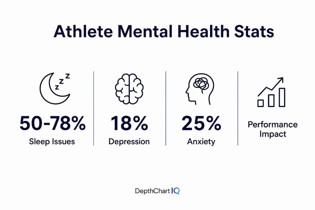 Infographic with mental health and sleep statistics