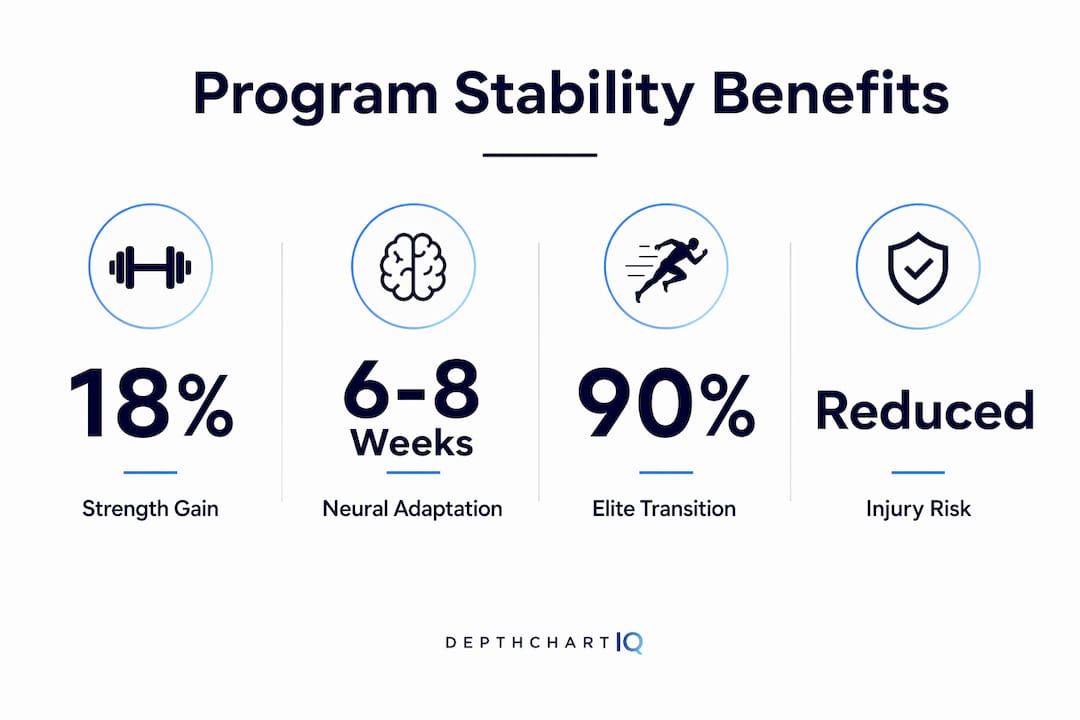 Infographic illustrating program stability benefits
