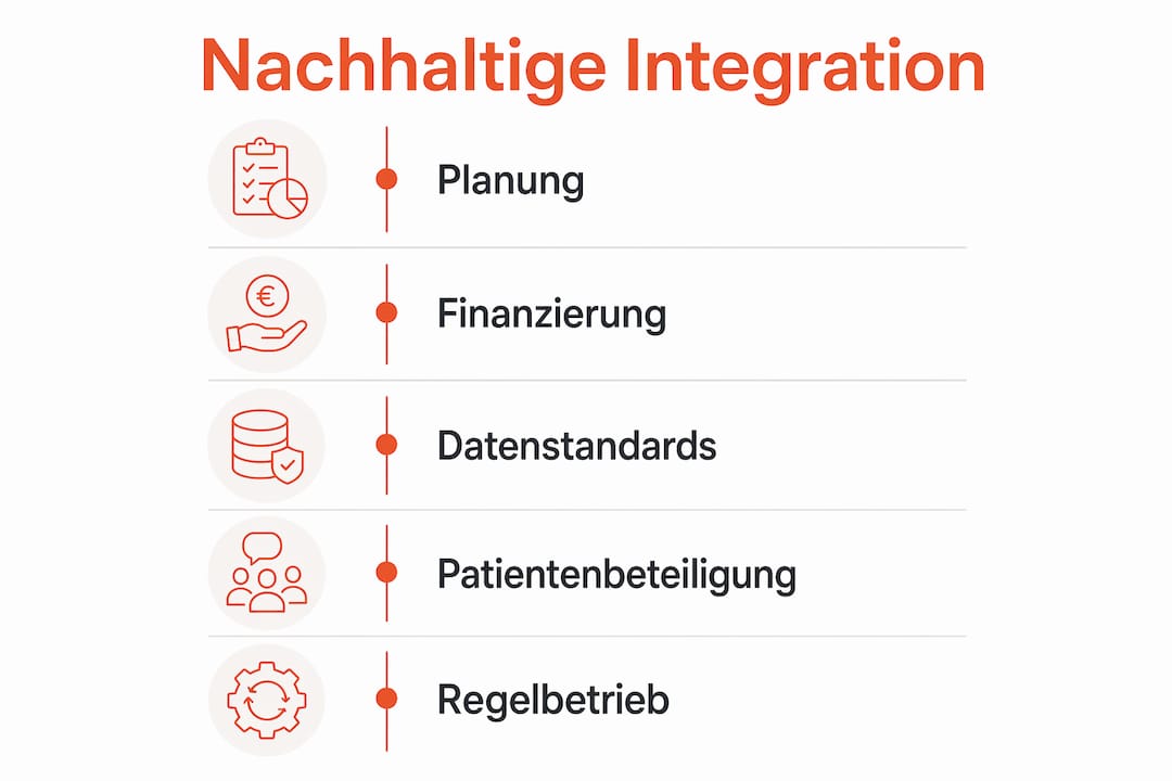 Die Infografik veranschaulicht, wie eine nachhaltige Einbindung von Öffentlich-Privaten Partnerschaften Schritt für Schritt gelingt.