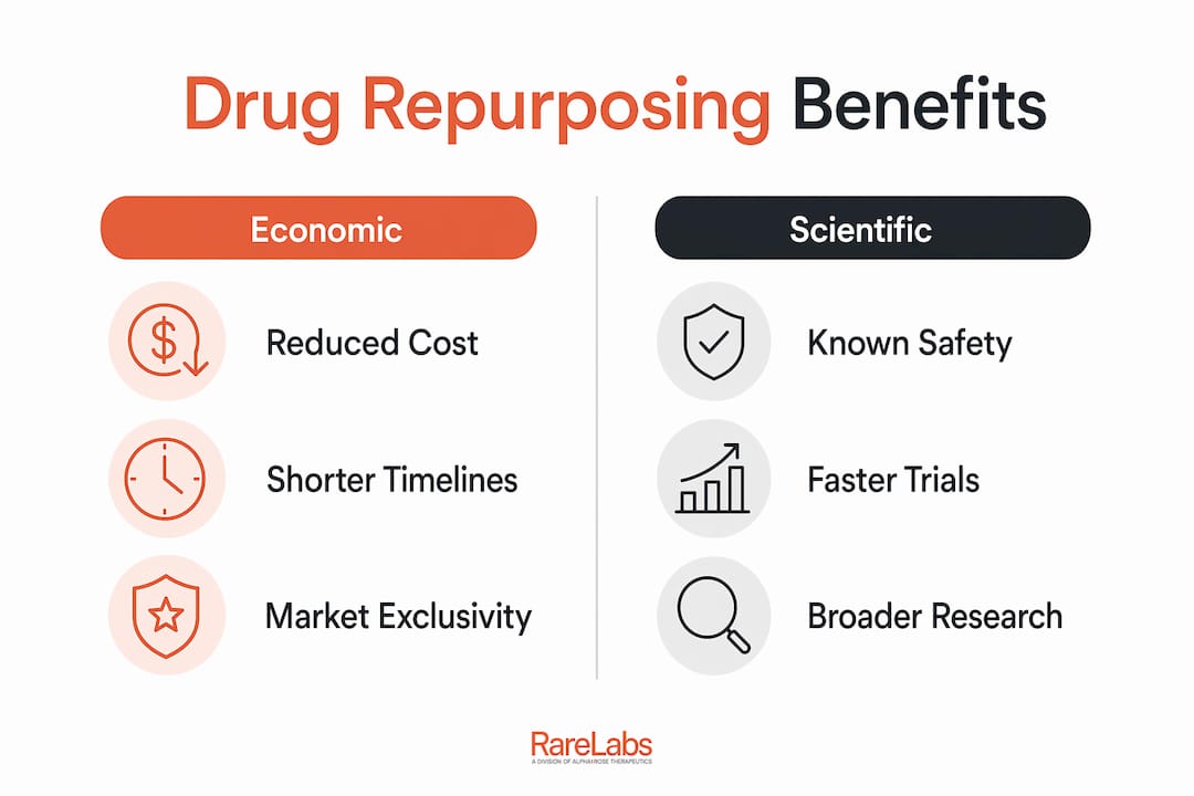 Infographic comparing economic and scientific benefits