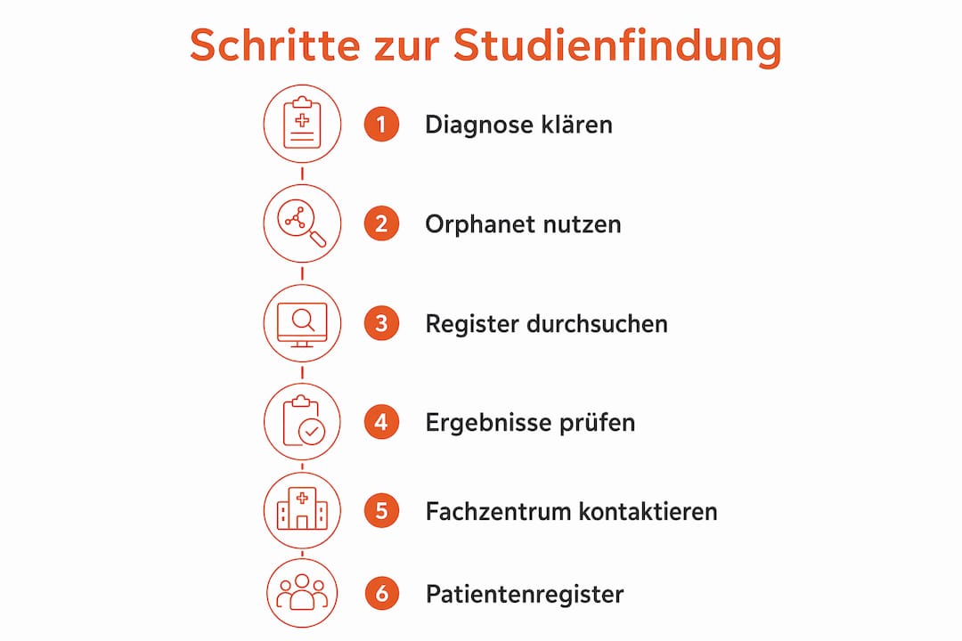 Schritt-für-Schritt-Guide: So findest du das passende Studium