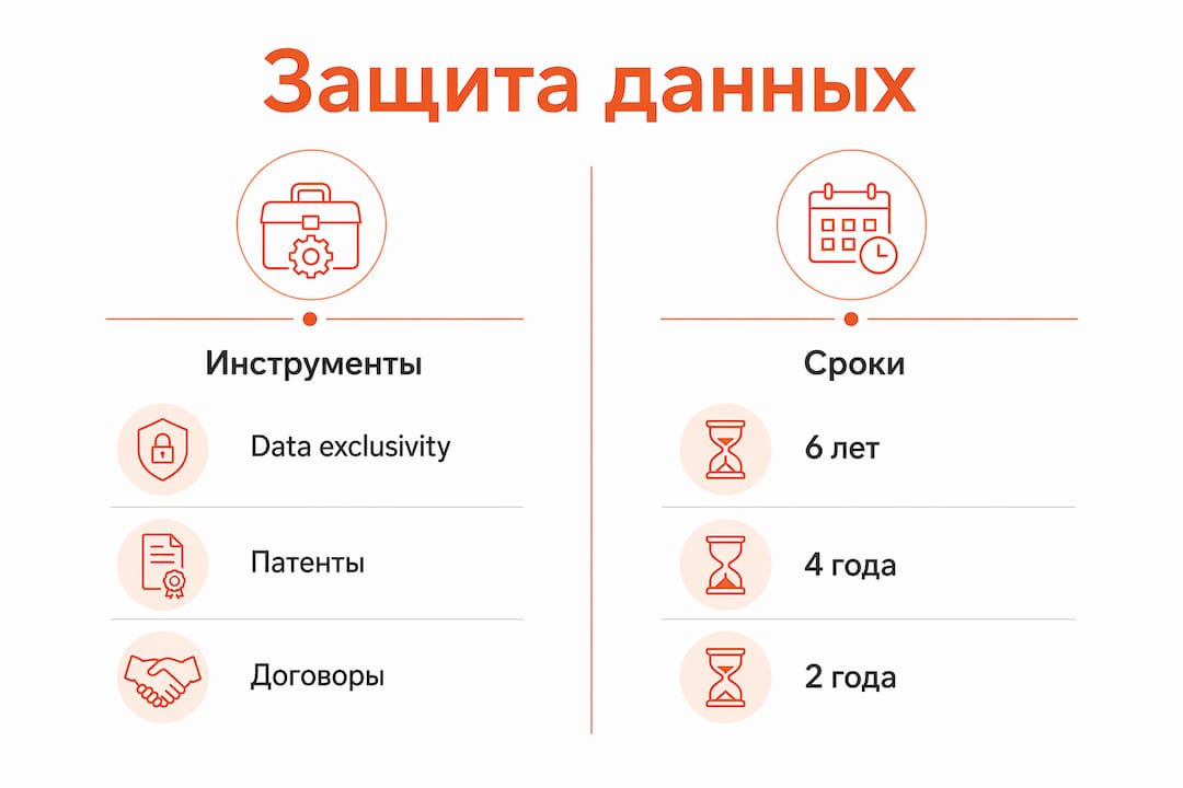 Инфографика: какие инструменты для защиты данных существуют и на сколько долго они обеспечивают безопасность