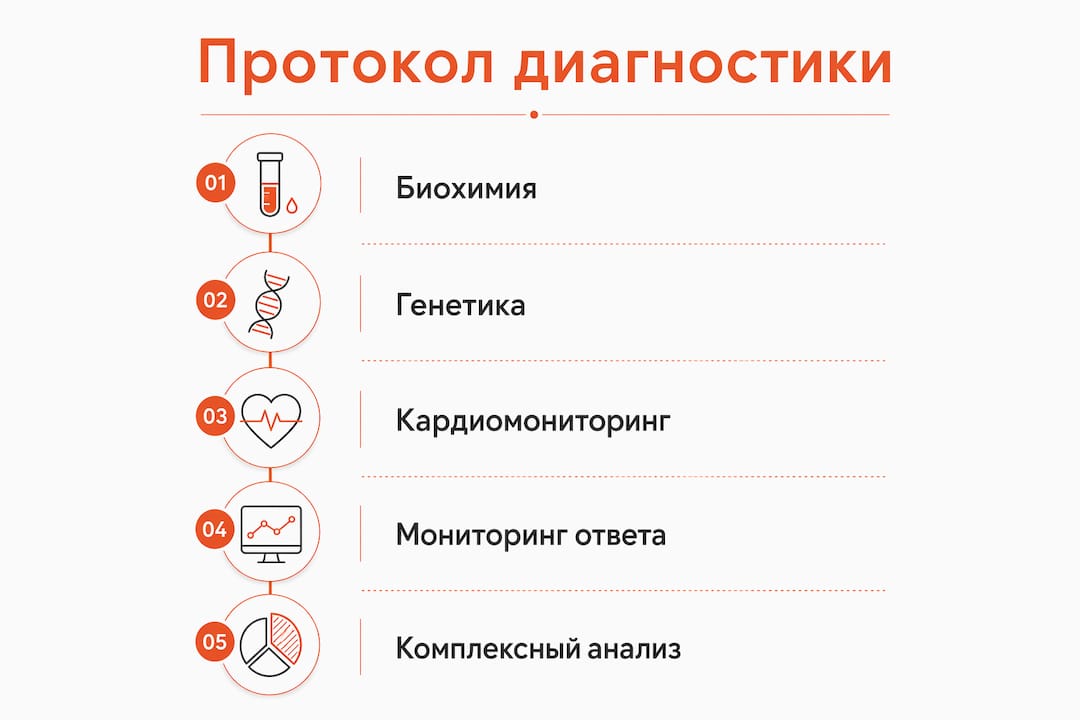 Инфографика: пошаговый алгоритм диагностики болезни Фабри