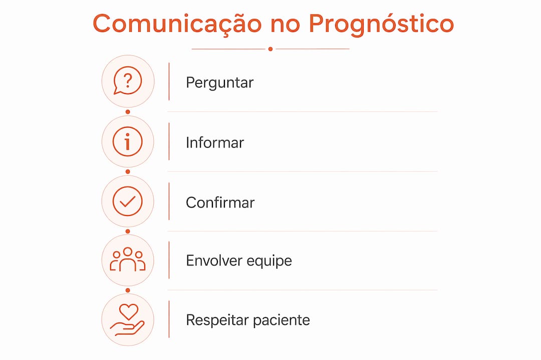 Passos para conversar sobre o prognóstico em casos de doenças genéticas
