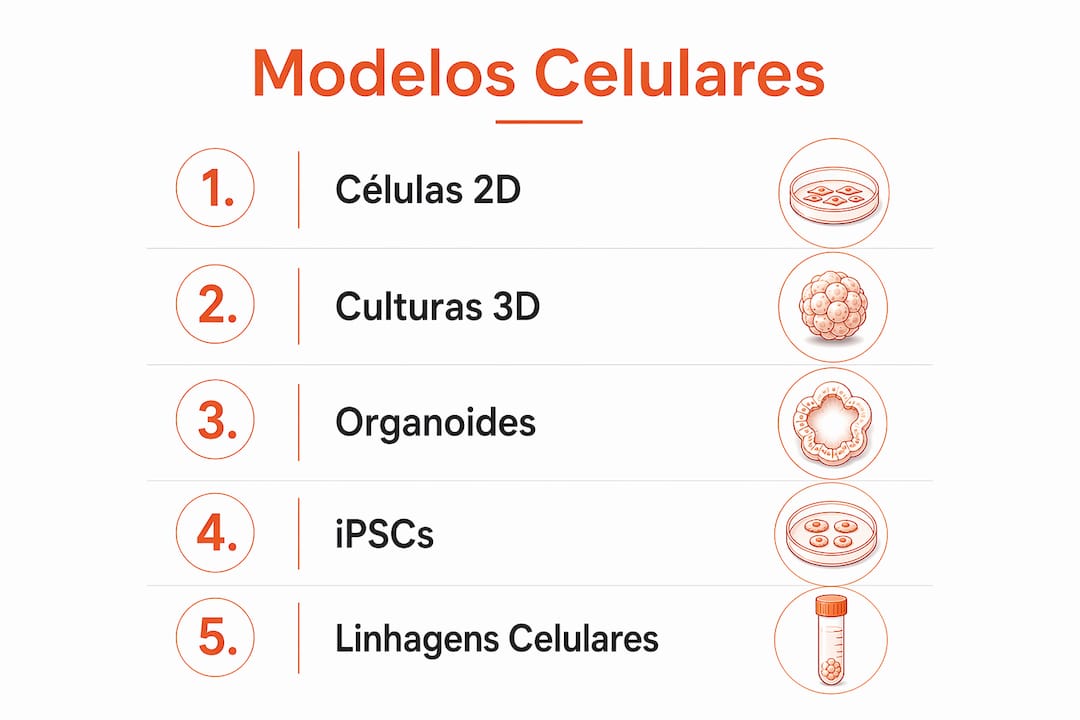 Infográfico: conheça os principais modelos celulares utilizados em pesquisas sobre doenças raras