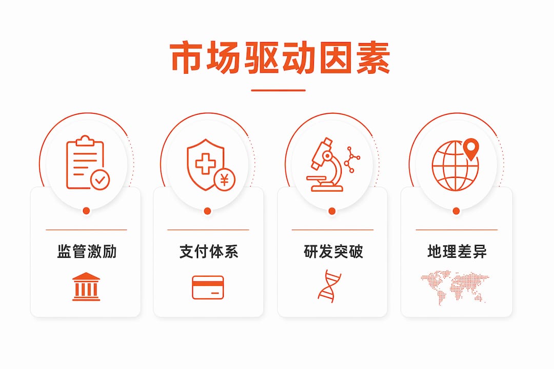 孤儿药市场增长的核心驱动力一览图