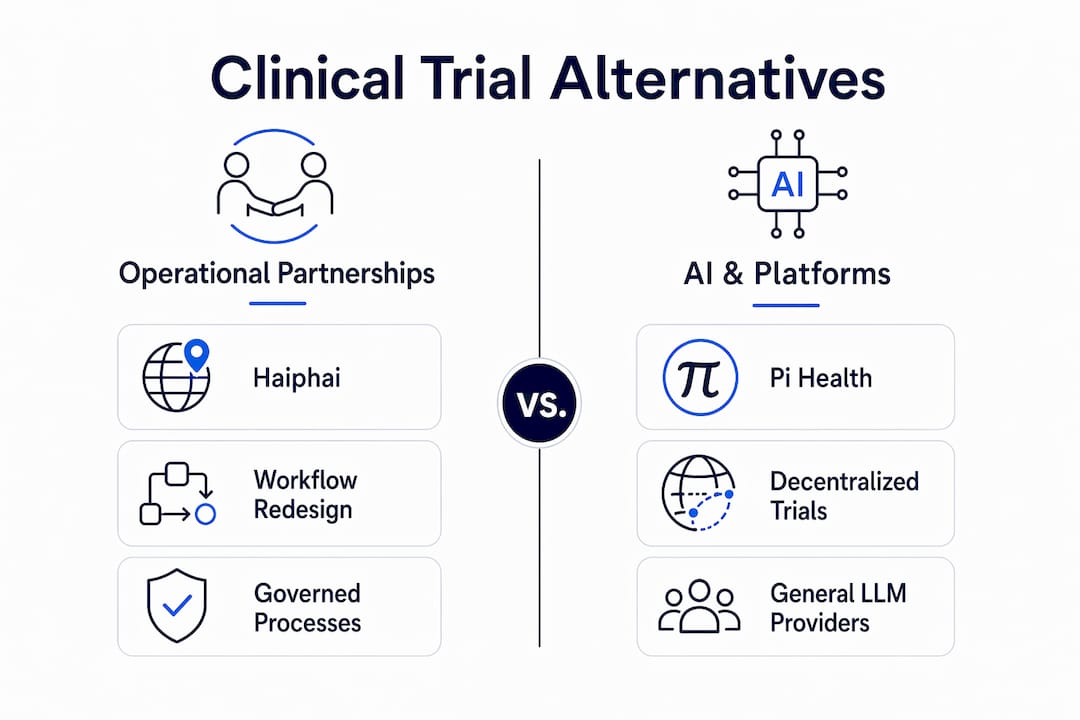 Infographic comparing clinical trial alternatives types