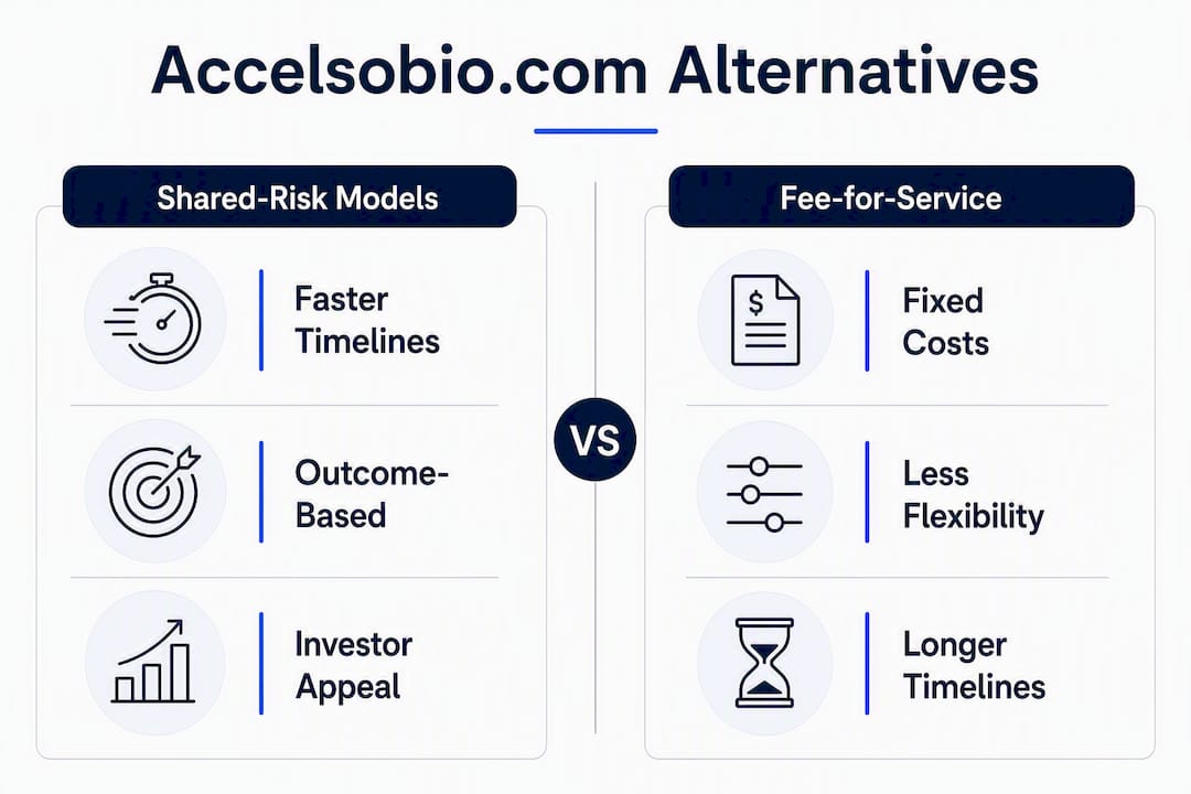 Infographic comparing accelsobio alternatives