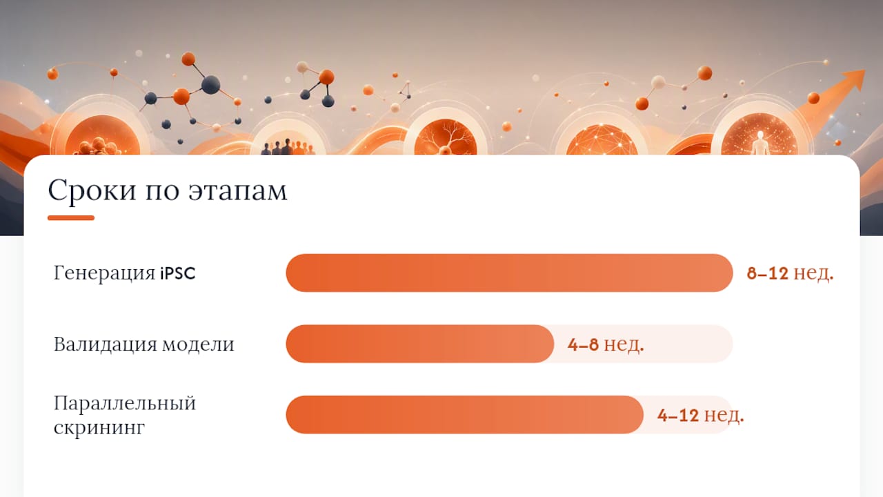 Как измерять успех проекта: KPI, сроки и ориентировочные затраты — overview diagram