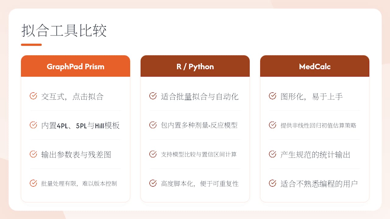 哪些工具能帮助您完成剂量-反应曲线的拟合? — overview diagram