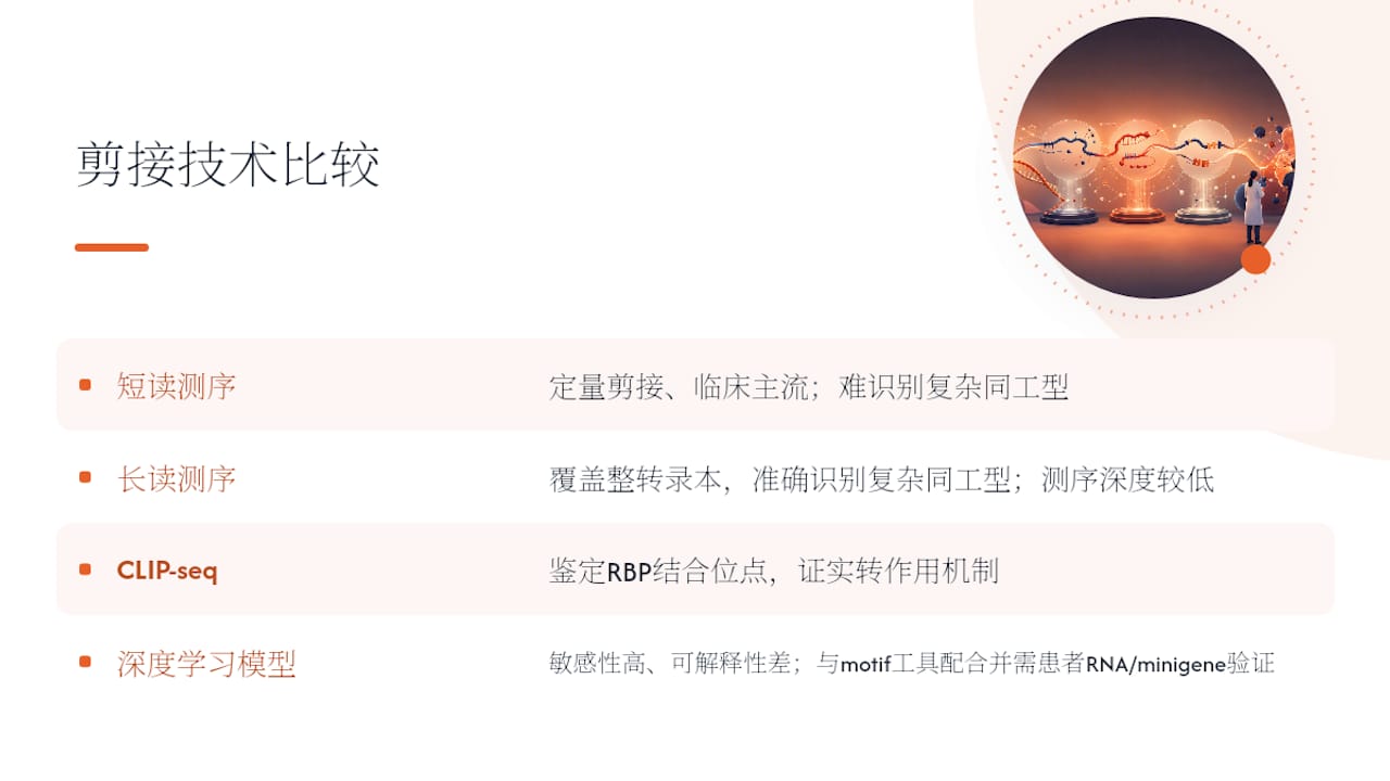 技术选择:短读、长读与CLIP-seq — overview diagram