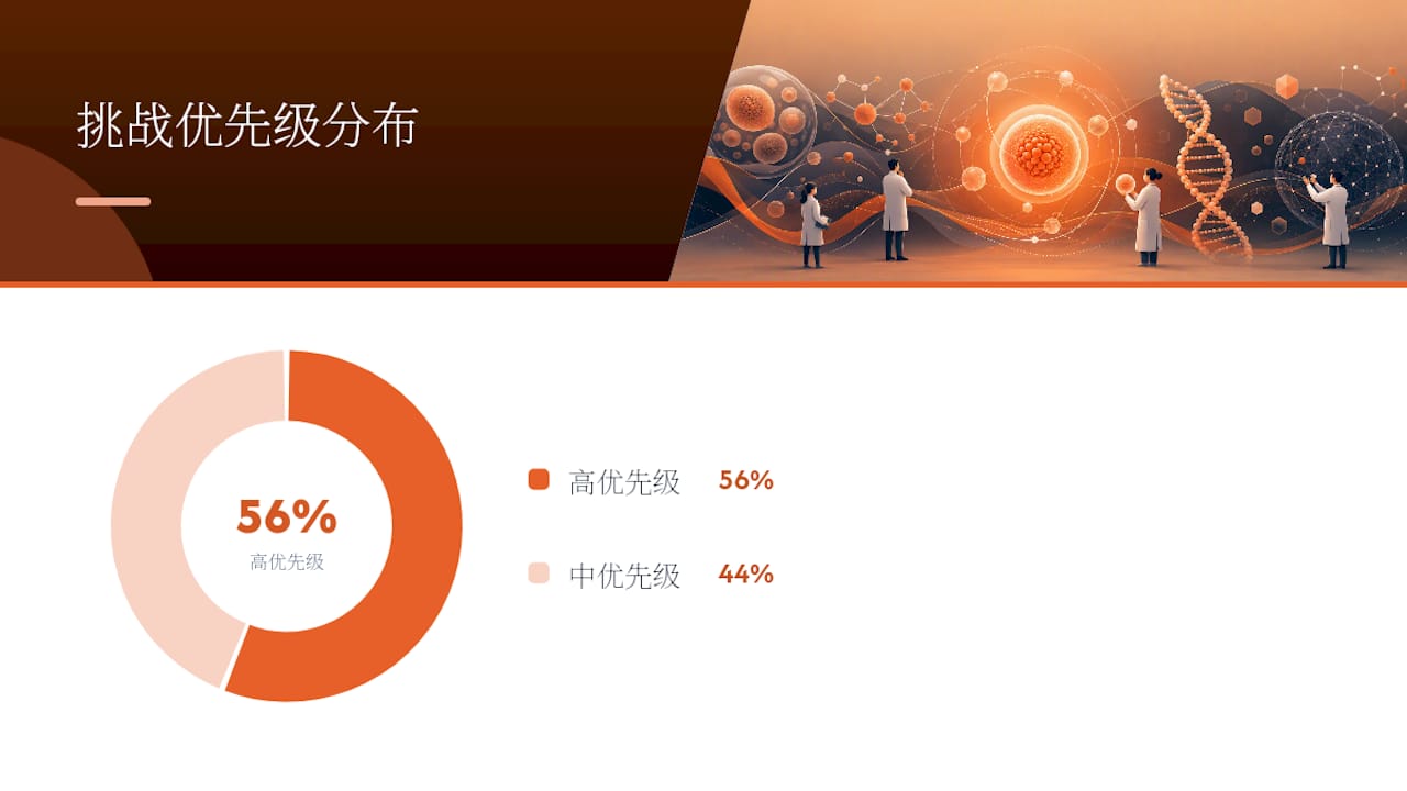 九大iPSC基因治疗难题全景解析图