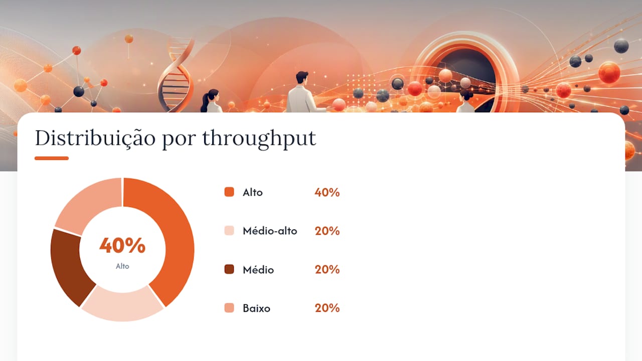 Quais ensaios e leituras funcionais são mais informativos para haploinsuficiência? — overview diagram
