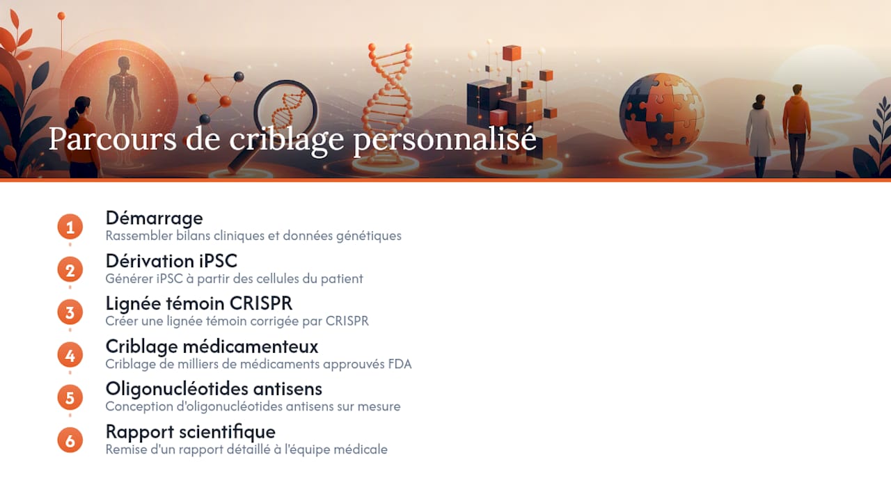 Comment Hopeatrarelabs accompagne un dossier de criblage personnalisé — overview diagram