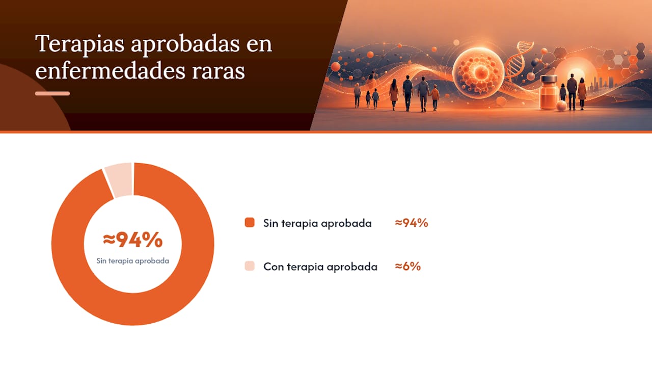 Puntos clave — overview diagram