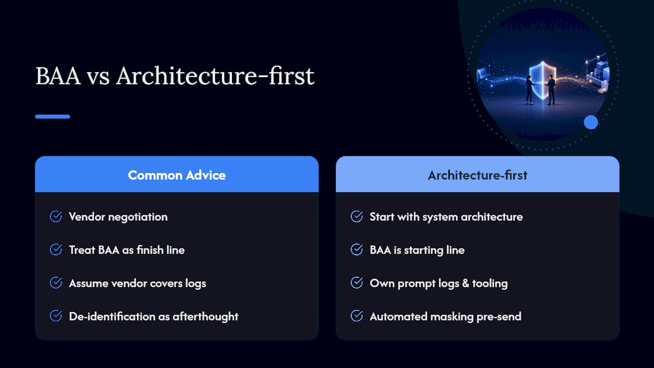 The Conventional Advice on AI and HIPAA Misses the Real Risk — overview diagram