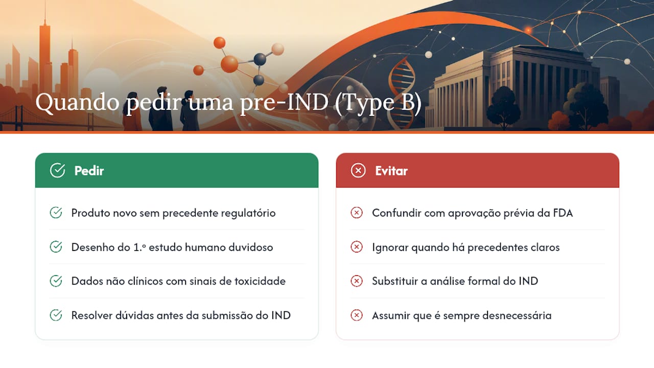 O que é uma reunião pre-IND (Type B) e quando pedi-la — overview diagram