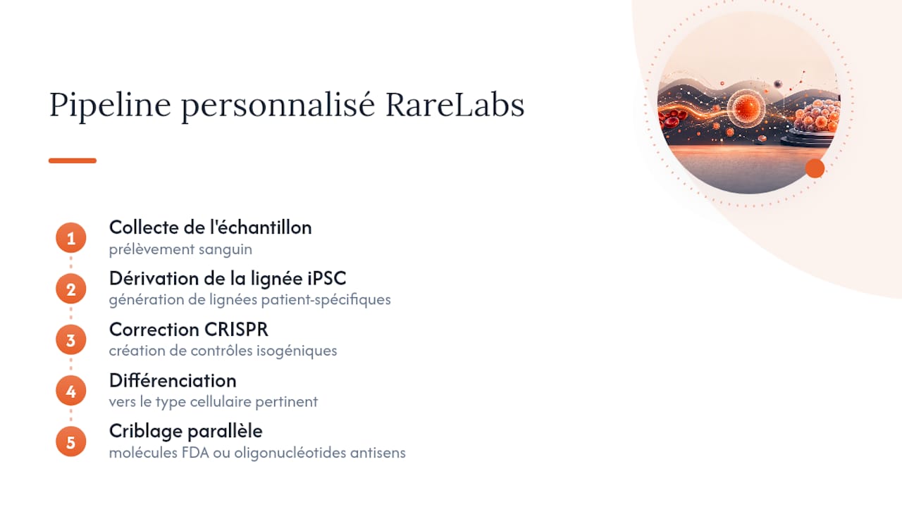 Processus de recherche personnalisé du sang aux cellules iPS