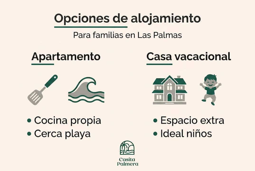 Guía visual sobre las diferentes opciones de alojamiento para familias